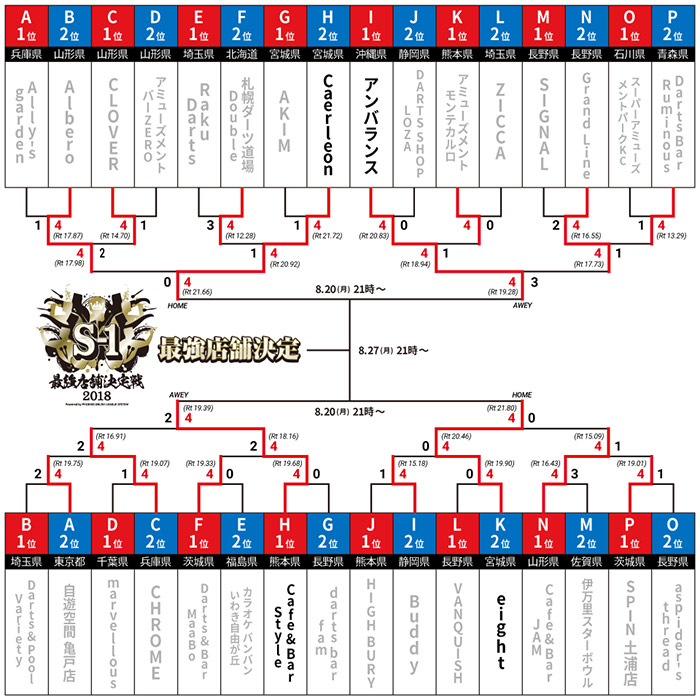 S-1 最強店舗決定戦