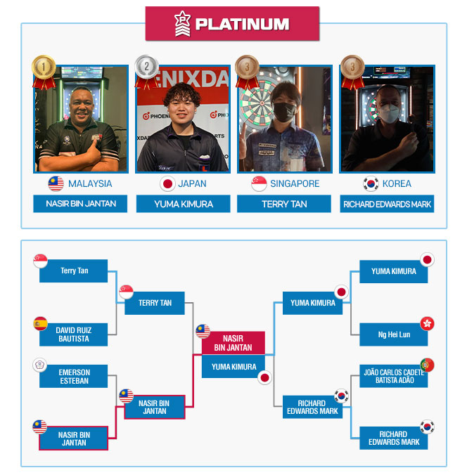 GLOBAL ONLINE MATCH FESTA