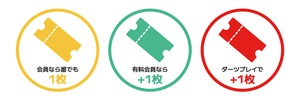 投票チケット：会員なら誰でも1枚、有料会員なら＋1枚ｍダーツプレイで＋1枚