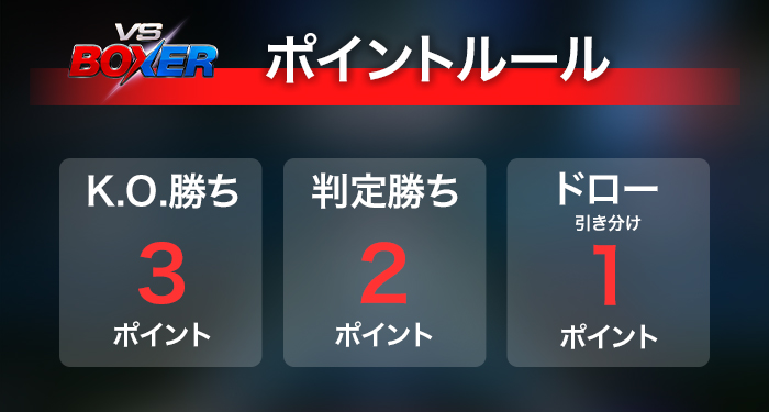 ランキングキャンペーン ポイントルール