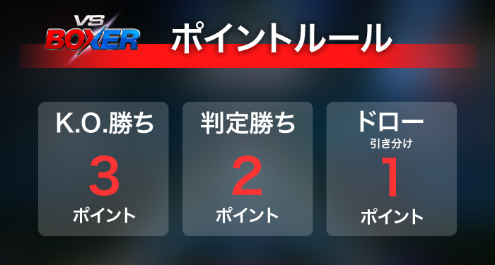 ランキングキャンペーン ポイントルール