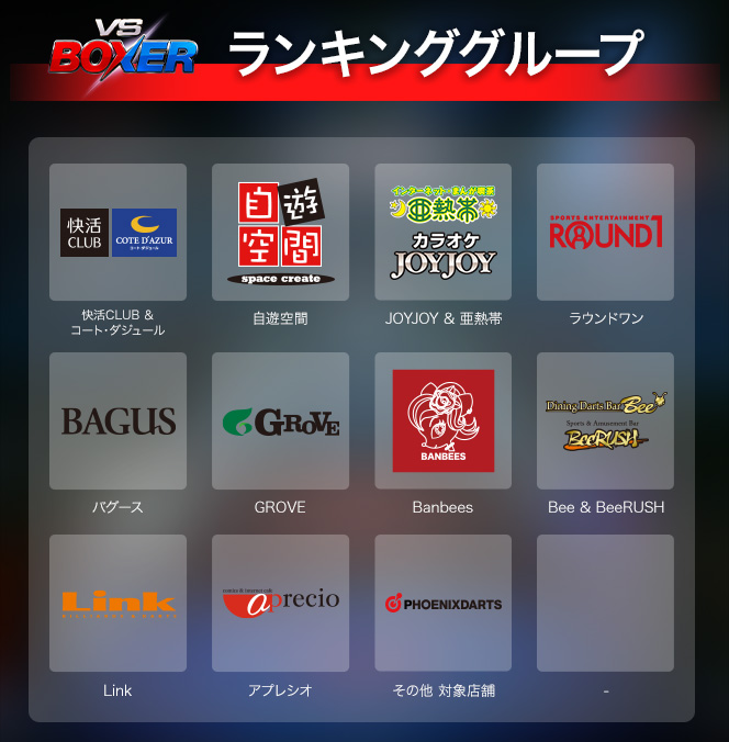 ランキングキャンペーン ランキンググループ