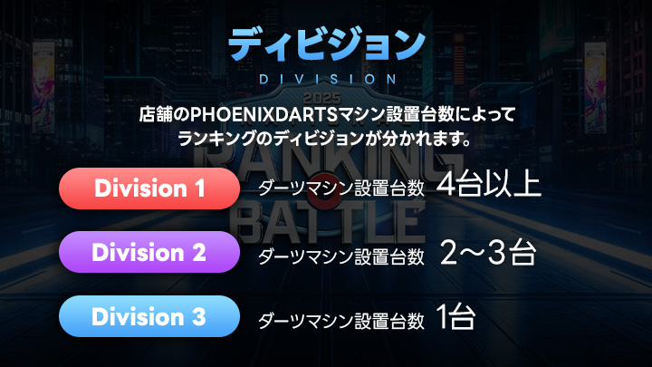 2025 National Ranking Battle（ナショナルランキングバトル）