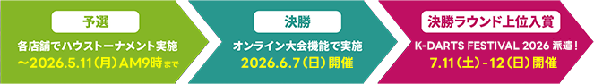 ハウストーナメントキャンペーン 開催