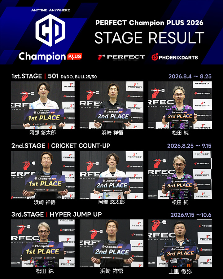 PERFECT Champion PLUS 2026 全ステージ終了