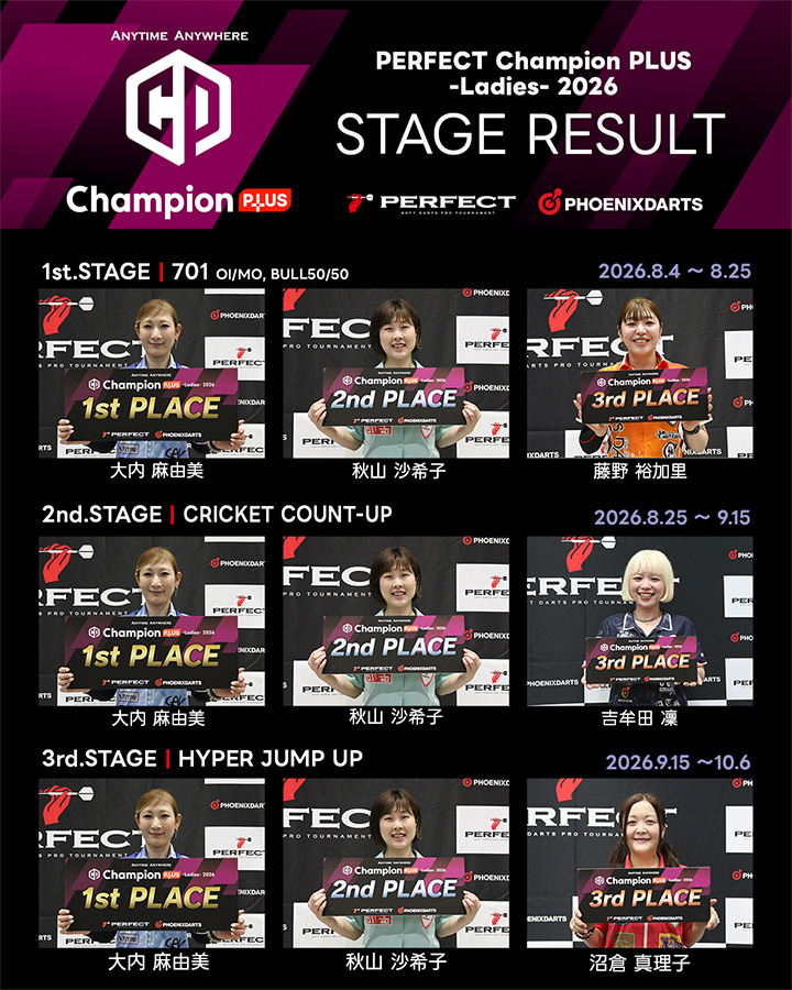 PERFECT Champion PLUS 2026 全ステージ終了